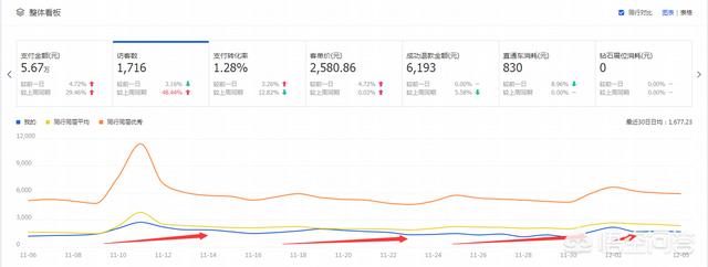 淘宝千人千面和人群标签的区别，淘宝店铺如何优化，才可以突破流量瓶颈