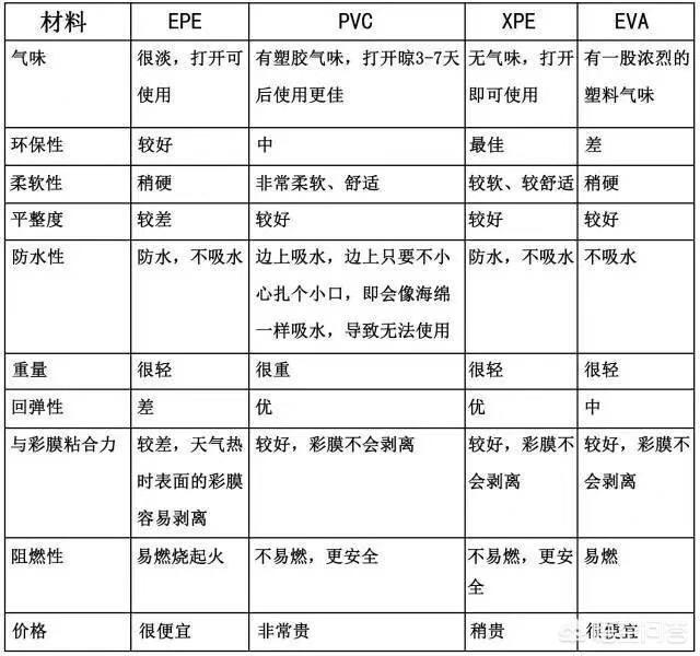 XPE 和 PVC 材质的爬行垫哪个对宝宝的健康更安全？