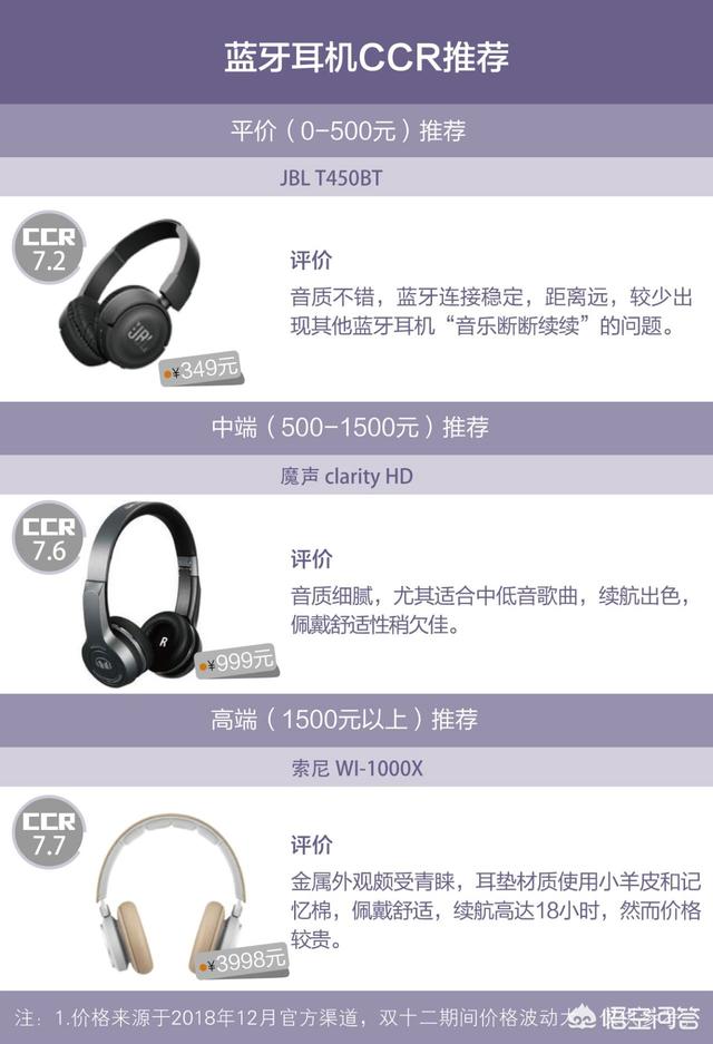 市面上好用的蓝牙耳机？