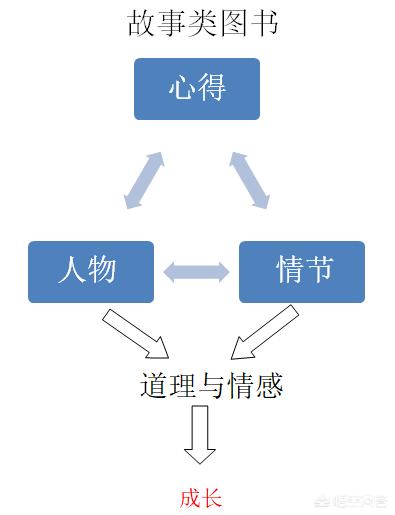 读书感言怎么写(读书感言怎么写60到100字)