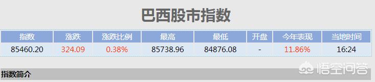 18年最后一个交易日结束了，孟买股市以6%全球第一，是真的吗？