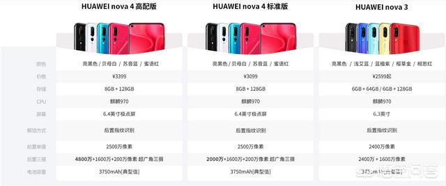 华为nova4好还是荣耀V20好？