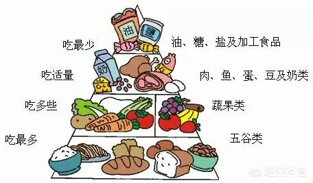 胆结石最佳排石方法,胆结石穴位按摩排石