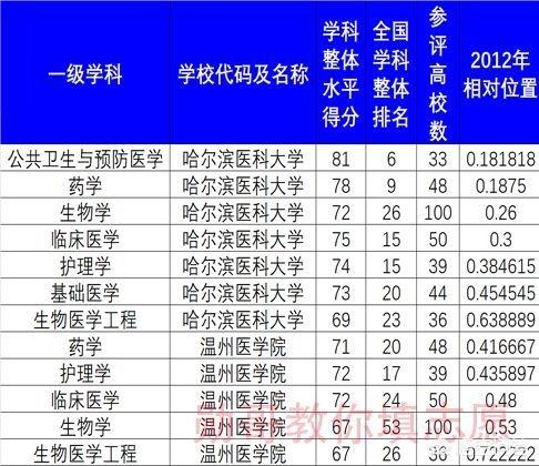 北华大学录取分数线?北华大学录取分数线是多少