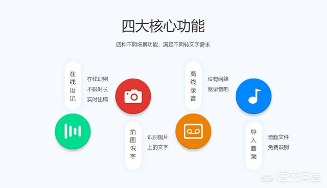 狗语言翻译器app:语音转文字使用什么工具？