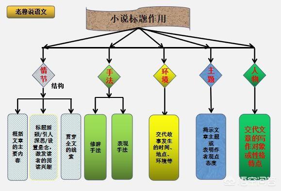 如何快速解答小说阅读的作用题(小说作用题答题技巧)