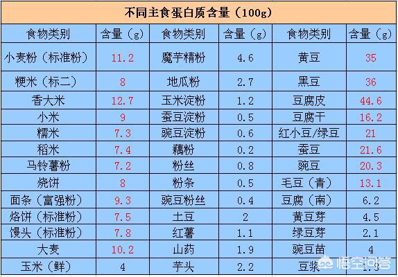 慢性肾衰治疗:肾慢性衰竭怎么好起来 慢性肾衰患者如何进行低蛋白饮食？