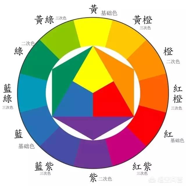 湖蓝色和什么颜色搭配比较好看？