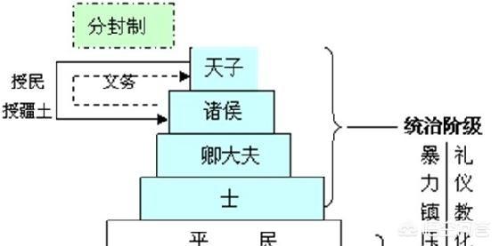 分封制最早出现在哪个朝代，汉朝初期为什么使用分封制？