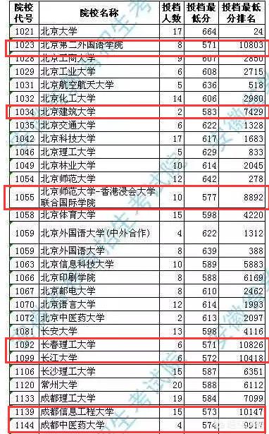 2017浙江省英语高考平均分