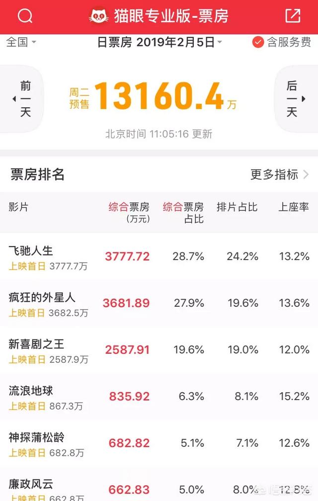 明日边缘票房:活久见系列，票房失利的《明日边缘》要拍续集，还能见到阿汤哥吗