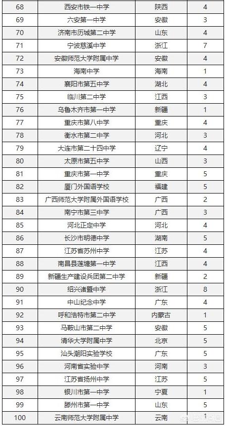 南昌五中灵异事件:南昌五中怎么样？想了解一下？