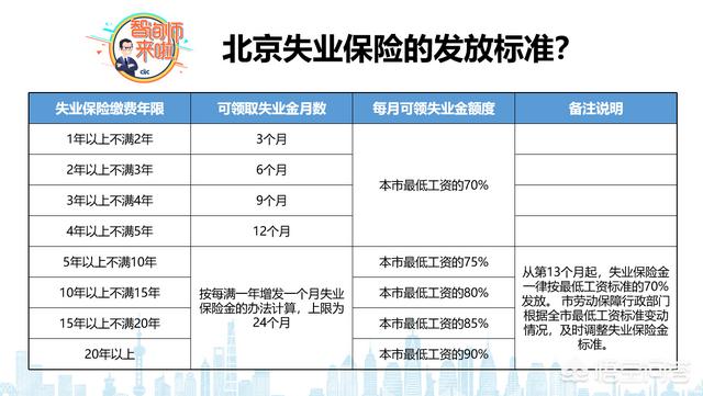 失业金是一生只能领取24个月的，还是每次最多领取24个月的？插图14