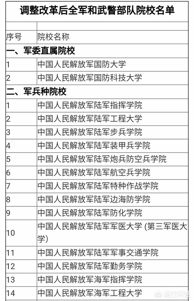 在国内有哪些\