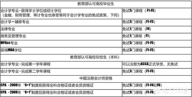 异短 cfa:本人在纠结CFA和FRM，该考哪个？大家都说说看？