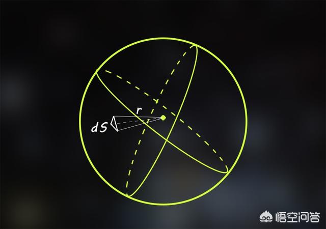 头条问答 为什么球的体积是4 3pr 3 这里为什么是4 3 有什么特别的地方吗 19个回答