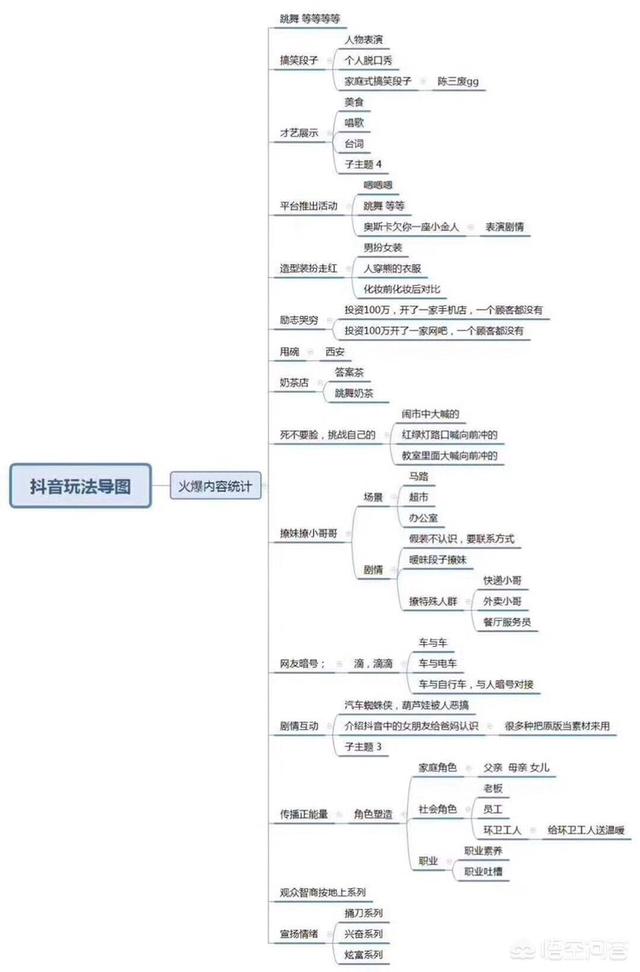 抖音背后的运营是怎样的？