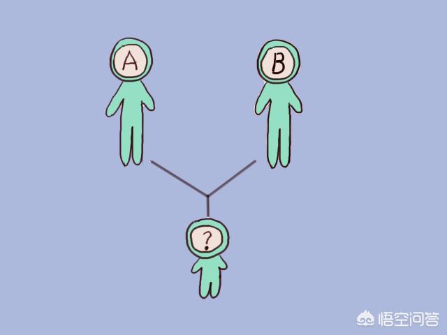 头条问答 A型血和b型血生出的孩子可能是什么血型的 为什么 14个回答
