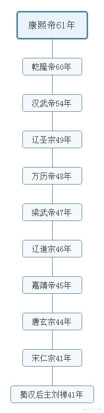 三国中有哪些不被大众所熟知的冷知识？