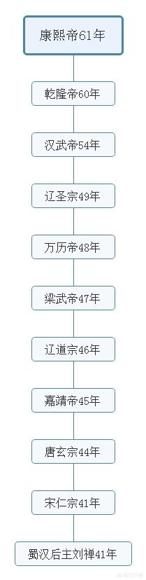 射手卡曼尼干红葡萄酒，三国中有哪些不被大众所熟知的冷知识？