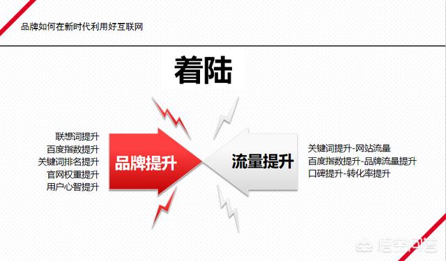 整合营销什么意思，整合营销是什么为什么要学习整合营销