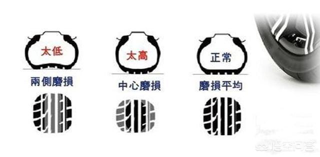 轮胎日常养护:轮胎保养 汽车轮胎了解吗？如何正确维护？