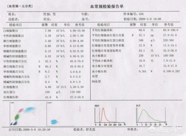 体检中的血液检验报告单重点应关注哪些项目？