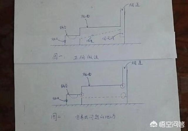 灰眉岩鹀叫:用农村的土锅灶烧火有时会倒烟，有哪些办法可以不倒烟？