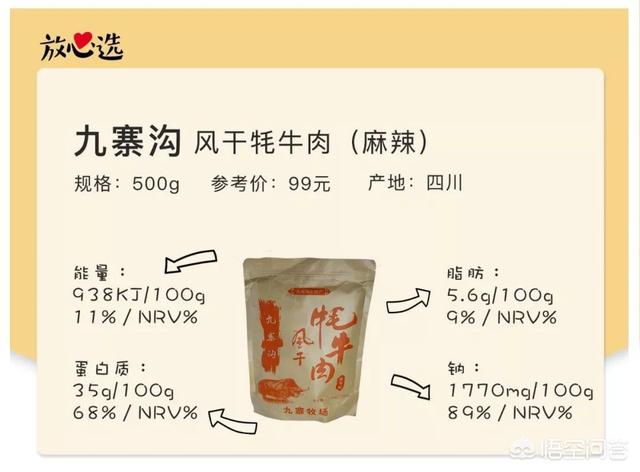 猫零食牛肉味vitakraft:内蒙古哪个品牌的牛肉干好吃？