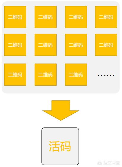 如何利用任务宝裂变低成本获客，大家来讨论一下怎么操作能使流量裂变与引流？