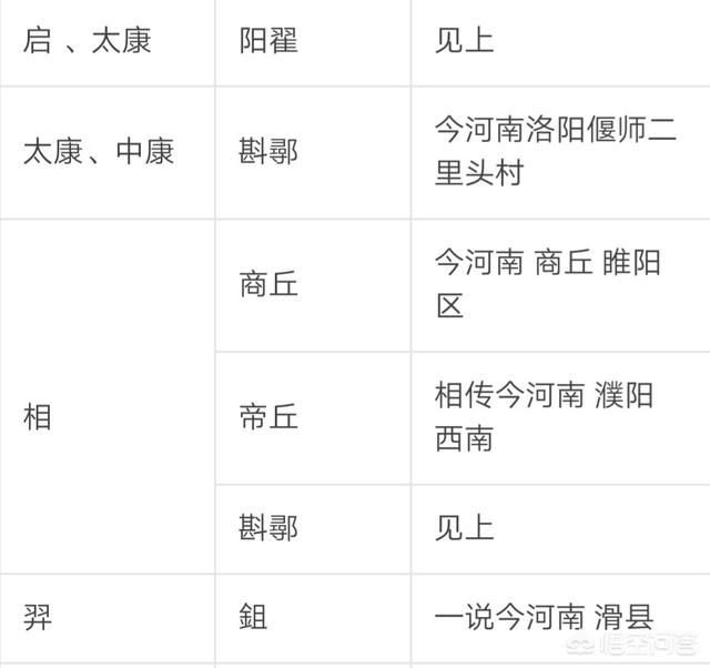 商朝的都城:商朝为什么被称为殷商?其都城在哪里？