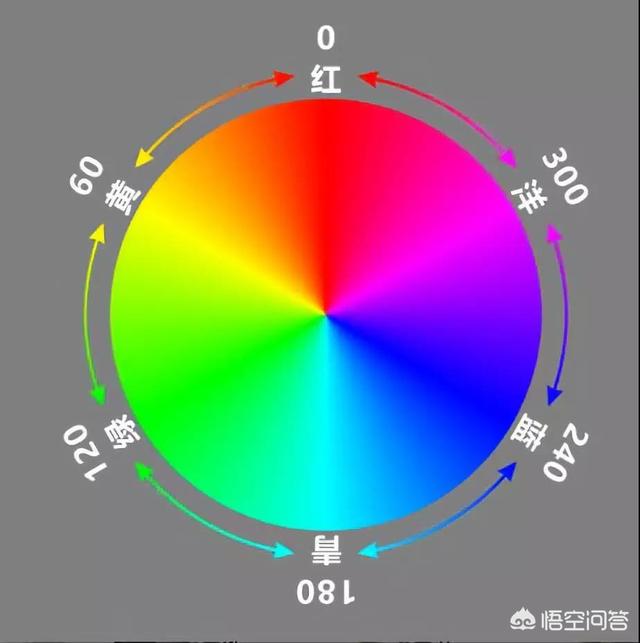 学摄影后期需要学色彩吗？