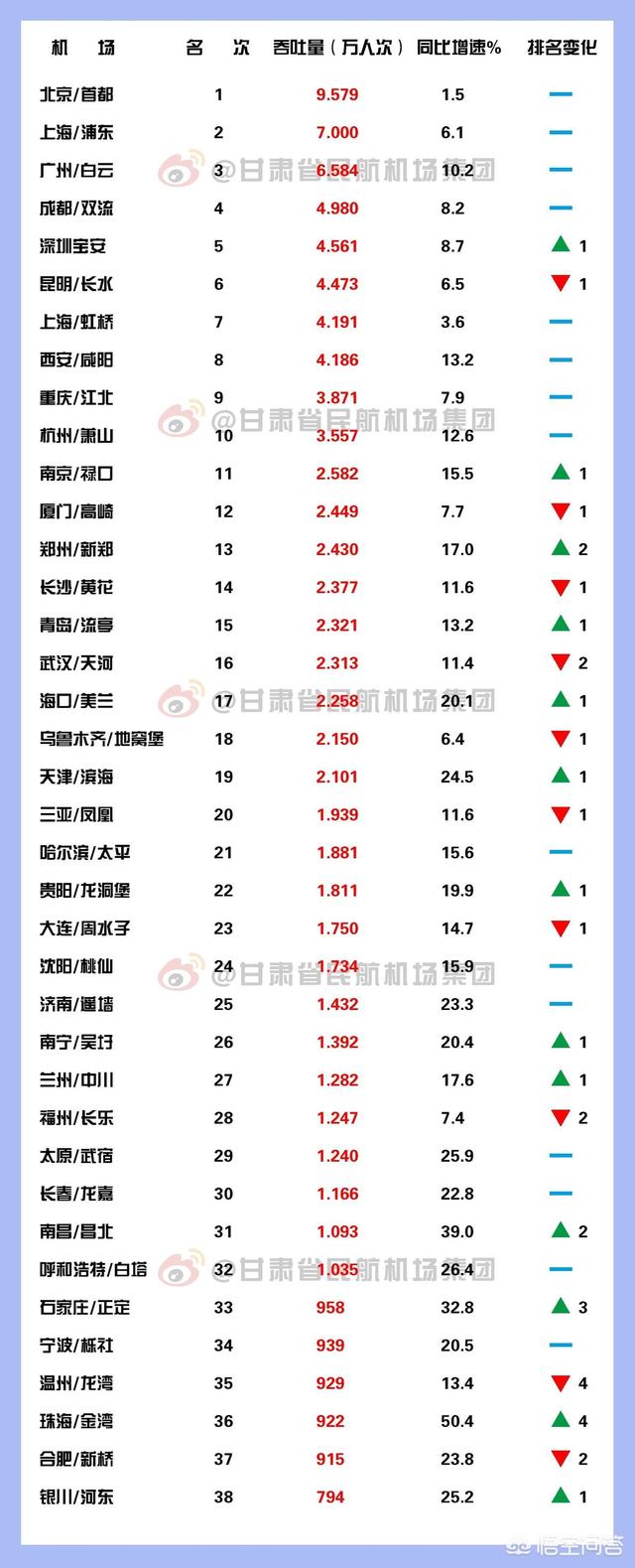 中国有哪些城市有机场？