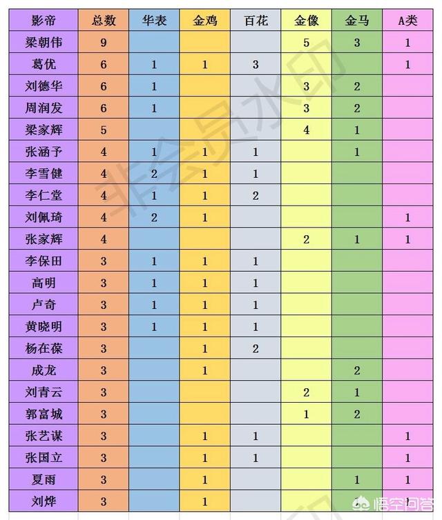 华仔和郭富城PK,谁的电影票房号召力更好？谁更胜一筹？