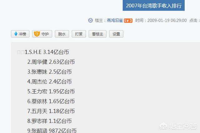 潘玮柏照片:王思聪的爆料会不会让潘玮柏和老婆离婚？