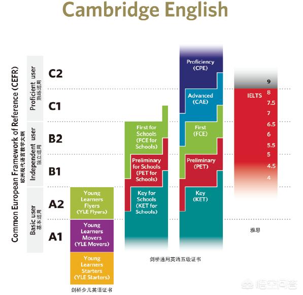 新概念训狗教程教材:我想开小学英语培训班，选用什么教材好？