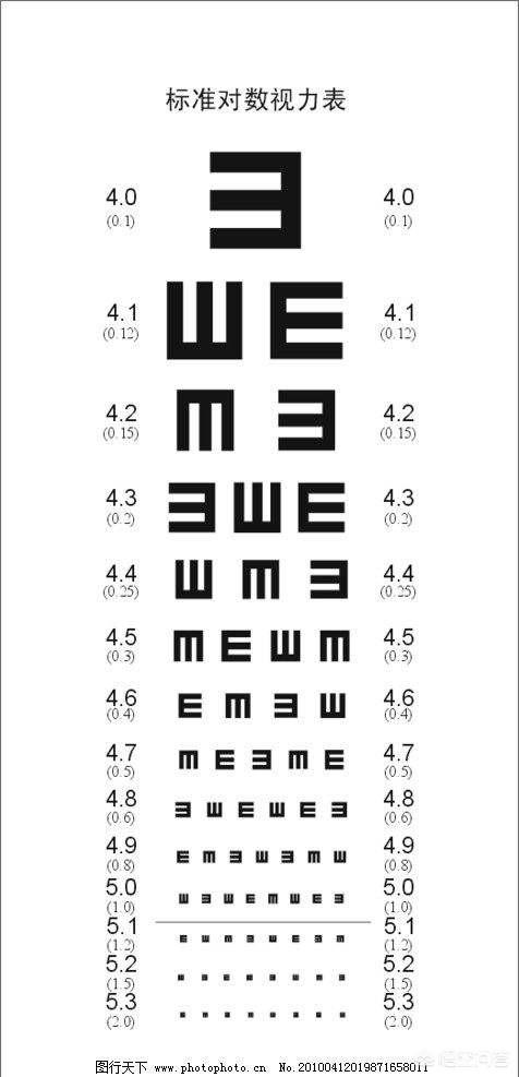 综上所述,现在征兵体检对视力这一块已经不是什么大问题,只要身体其他