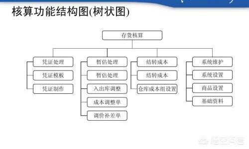 单人如何玩转自媒体，月入3万是种什么体验