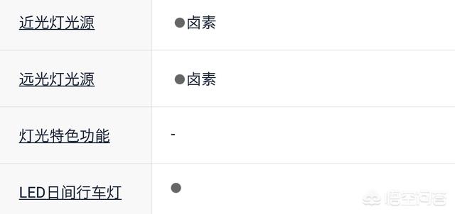 波索尔越野:维特拉四驱领先型的车怎么样？多少钱落地？