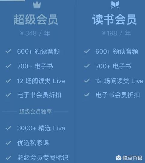 知乎上的live质量怎么样？有必要开通会员吗？