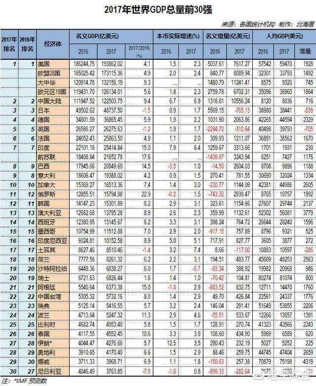 按照目前的发展趋势看，山东经济实力能赶超与它隔海相望的韩国吗？