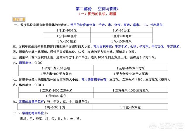 做什么数学练习有利于提高成绩？ 小升初数学必考题型 第12张