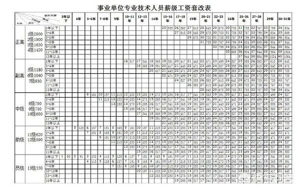 取得中级职称的教师怎样晋升岗位工资？