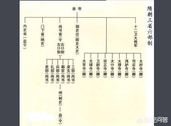 三公九卿制:三省六部制与三公九卿制有何异同？