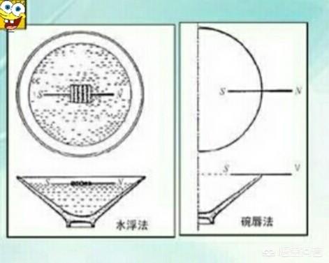 指南针n指的是哪，指南针n和s分别代表什么方向