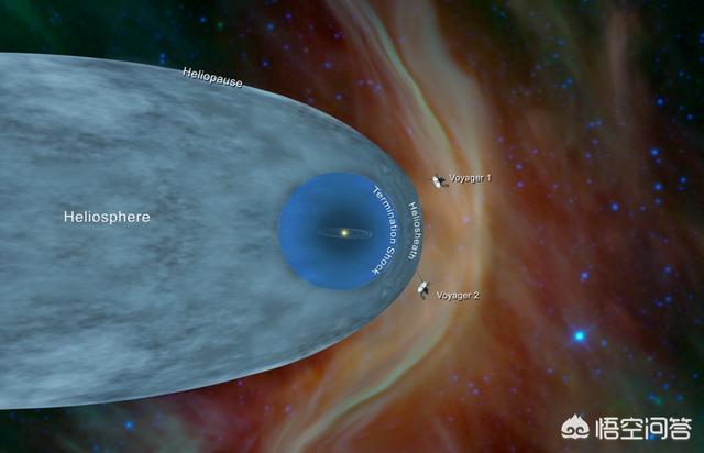旅行者2号无视指令，美国旅行者1号飞行器到底有多厉害