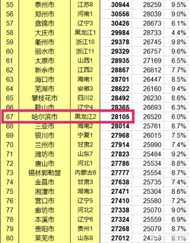 月入九万的狗:哪些工作月薪能达到5000元以上？