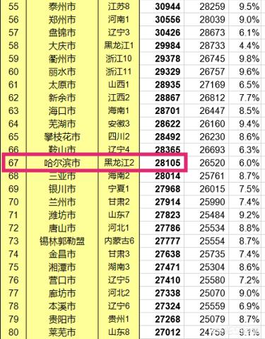 哈尔滨智联招聘(哈尔滨招聘信息最新招聘2021)