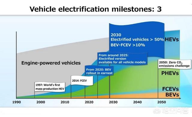 新能源车的转变，中国汽车在未来5年会全变成新能源汽车吗？