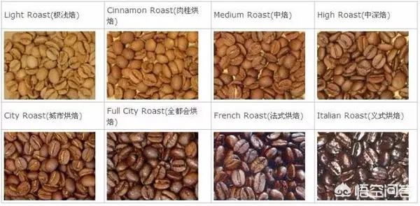 大红手网:在家中，怎么烘焙咖啡豆才能让味道更香浓？